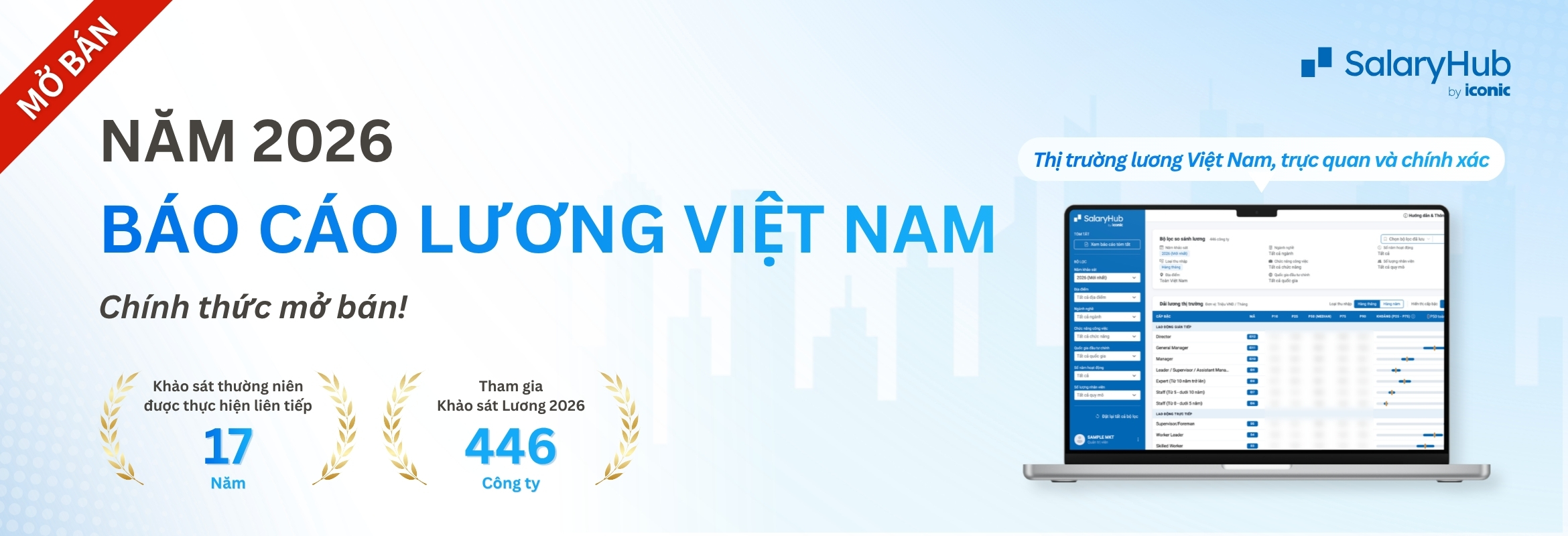 Báo cáo lương Việt Nam 2026 | SalaryHub by ICONIC