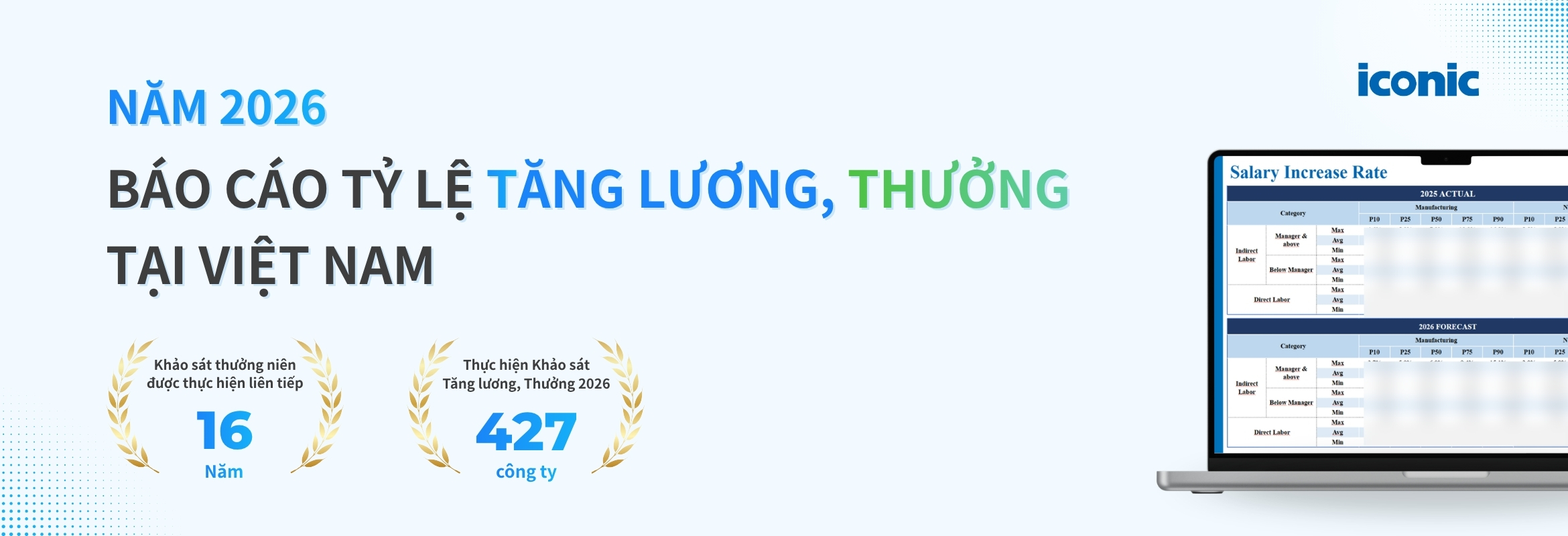 Báo cáo tỷ lệ tăng lương, thưởng tại Việt Nam 2026