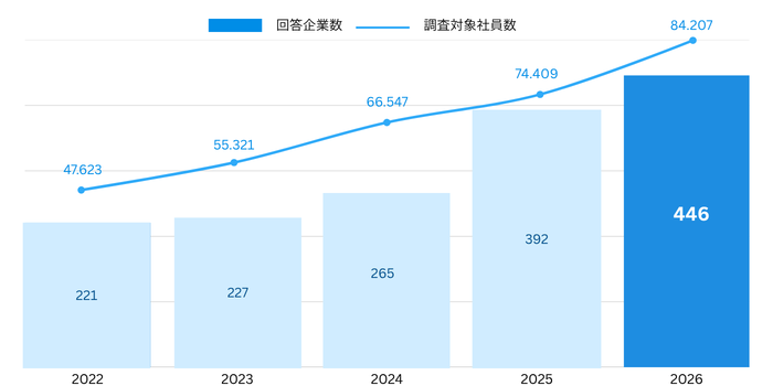 実支給ベースの給与統計データ