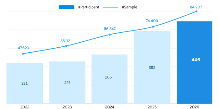 Actual Payroll Data