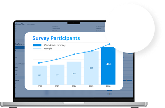 Extensive 
 Salary Database