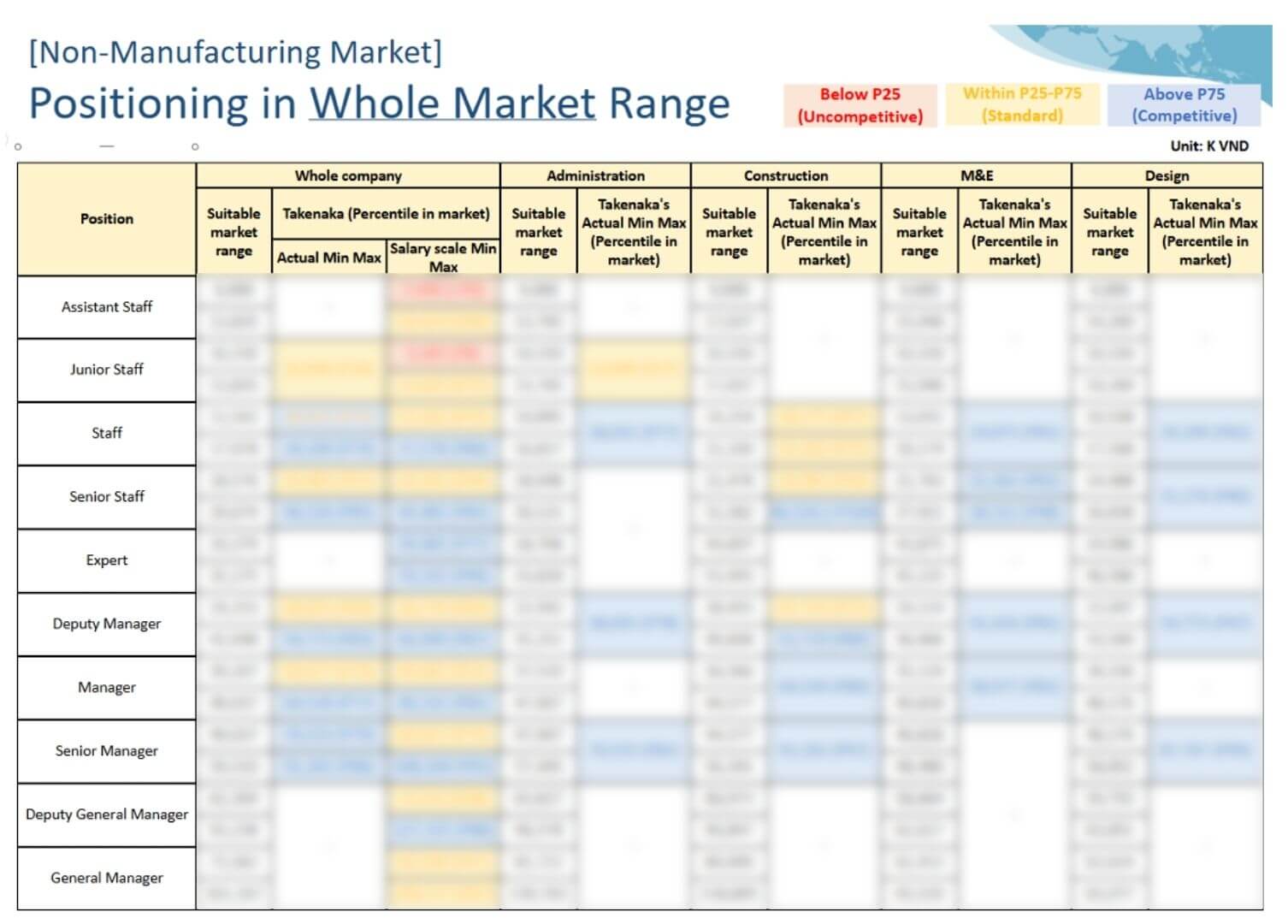 Báo cáo Vị thế lương theo phân vị