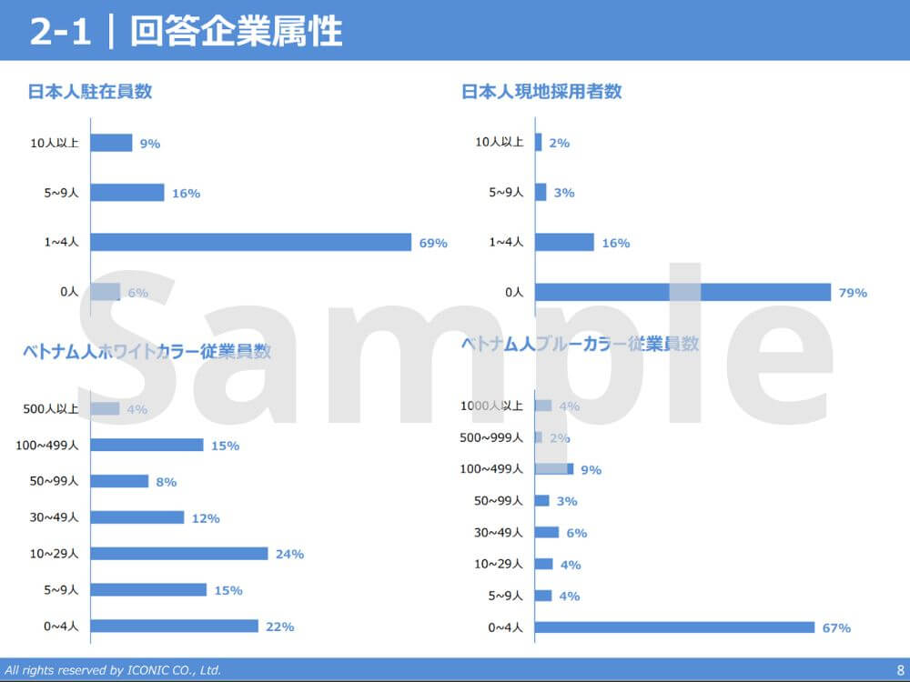 2021年版（2020年12月調査）