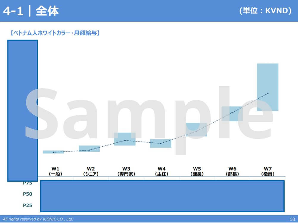 2021年版（2021年5月調査