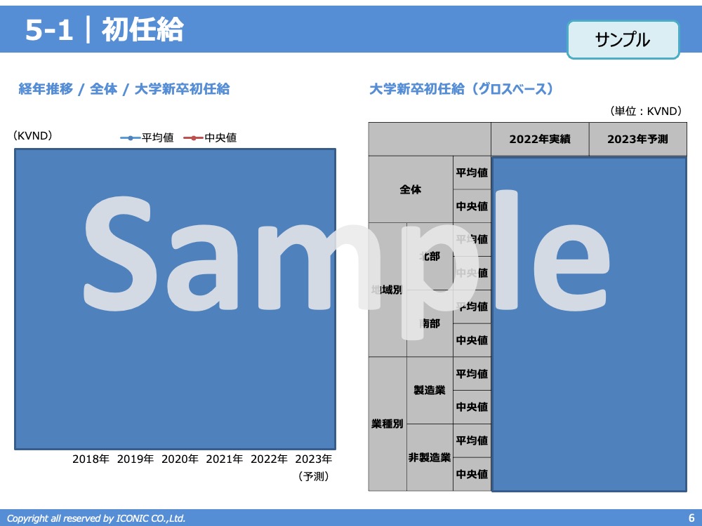 2022年版（2021年12月調査）