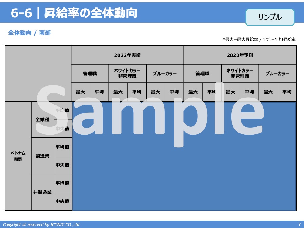 2022年版（2021年12月調査）