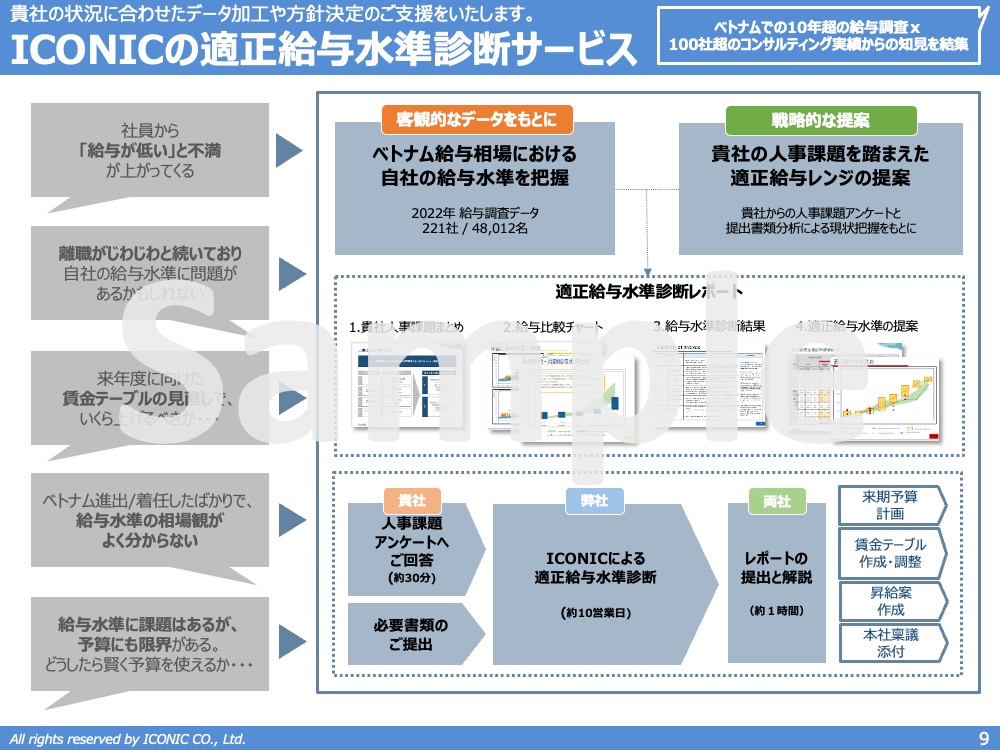 2022年版（2021年12月調査）