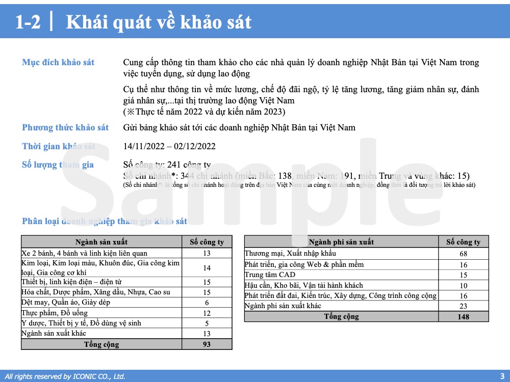 Báo cáo tăng lương, thưởng 12.2022