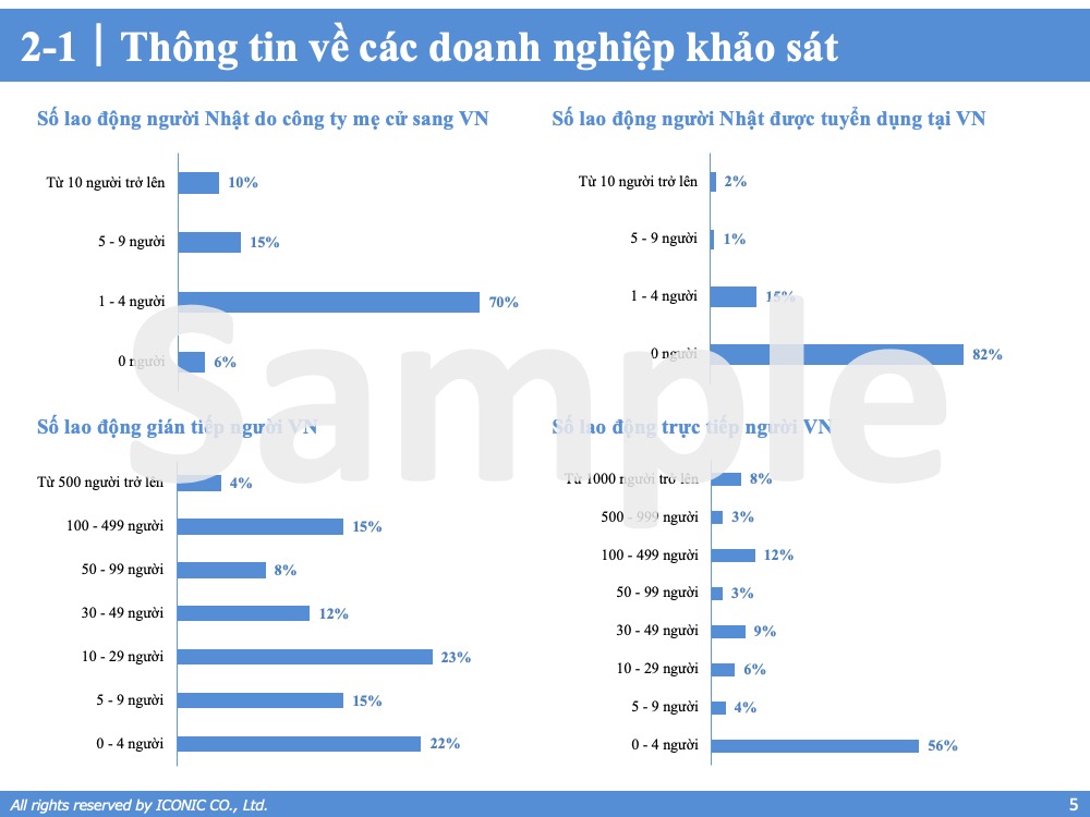 Báo cáo tăng lương, thưởng 12.2022