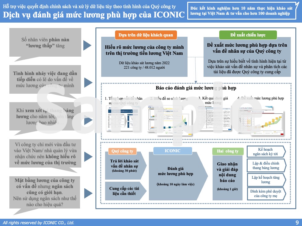 Báo cáo tăng lương, thưởng 12.2022