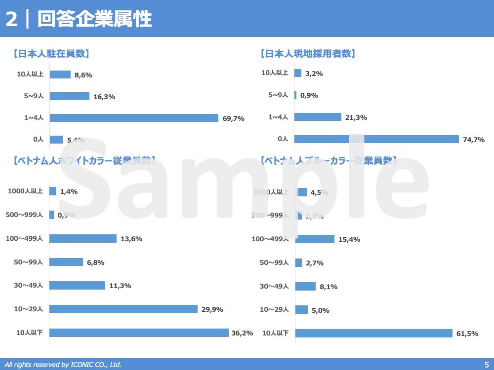 2022年版（2022年5月調査
