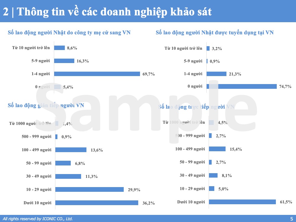 [2022] Báo cáo khảo sát lương tháng 5 năm 2022