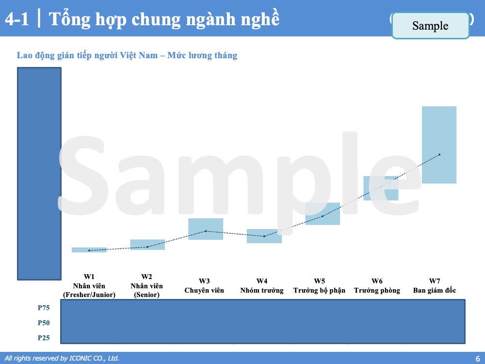 [2022] Báo cáo khảo sát lương tháng 5 năm 2022