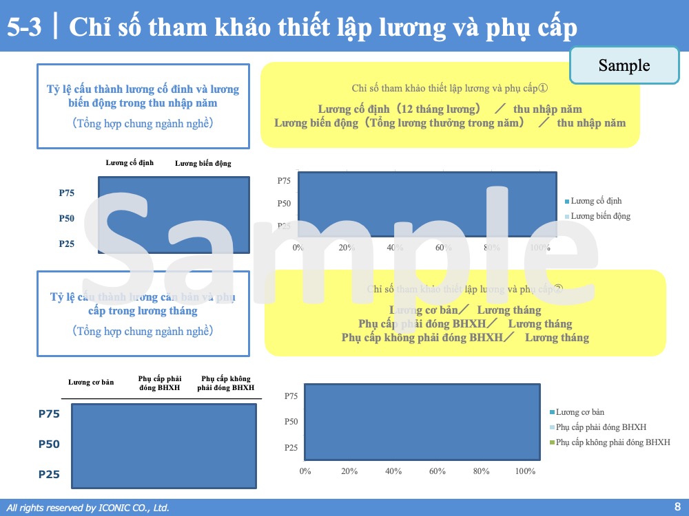 [2022] Báo cáo khảo sát lương tháng 5 năm 2022