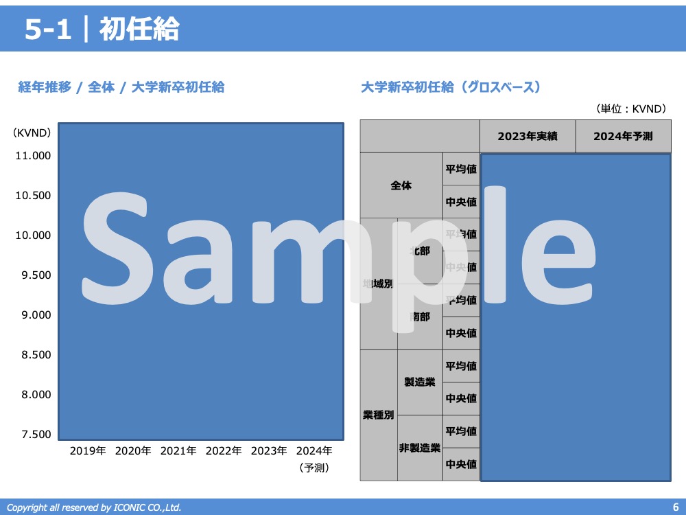 2023年版（2022年12月調査）