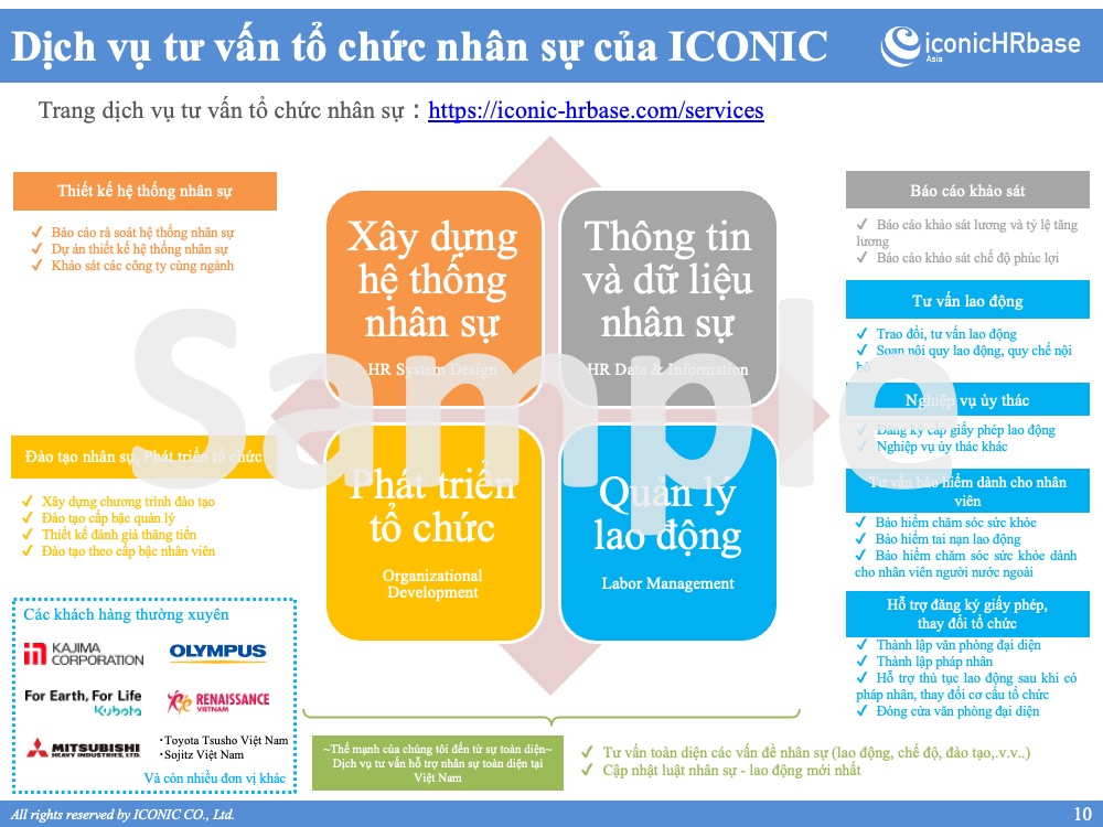 Báo cáo tăng lương, thưởng 12.2023