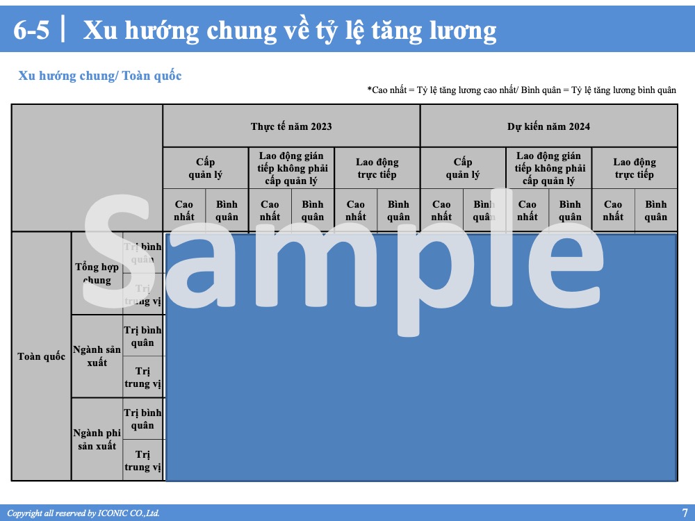 Báo cáo tăng lương, thưởng 12.2023
