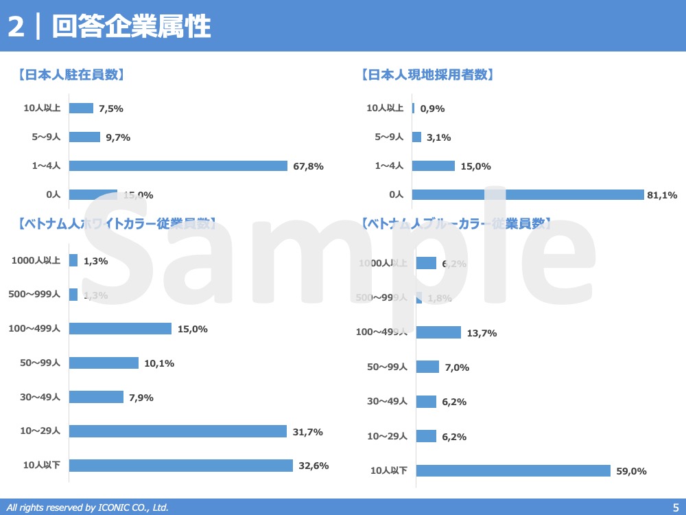 2023年版（2023年5月調査