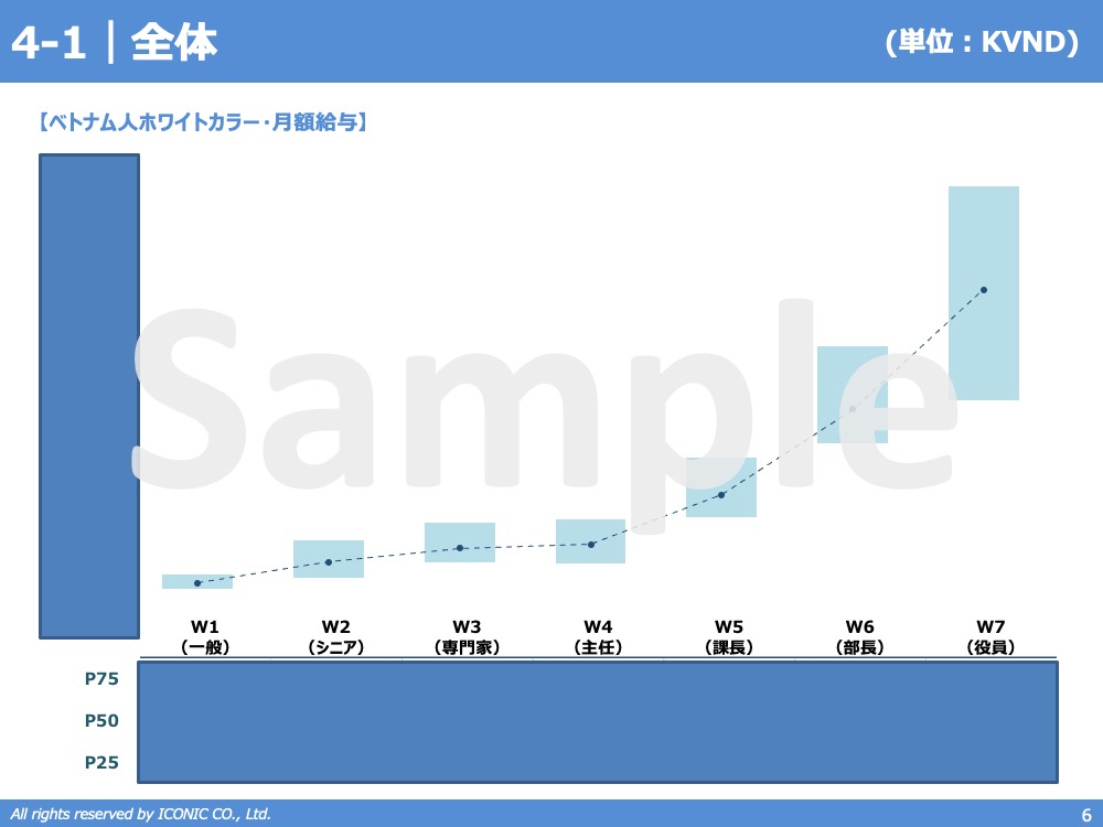 2023年版（2023年5月調査