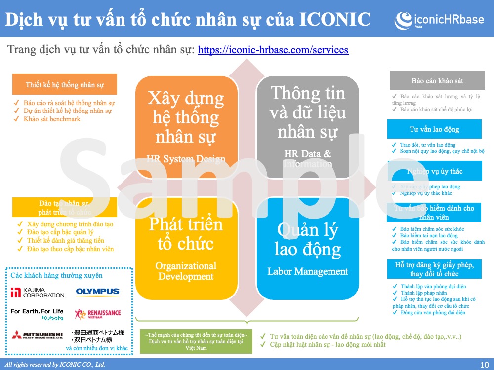 [2023] Báo cáo khảo sát lương tháng 5 năm 2023