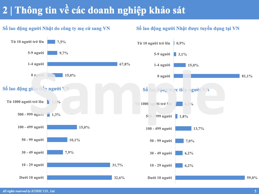 [2023] Báo cáo khảo sát lương tháng 5 năm 2023