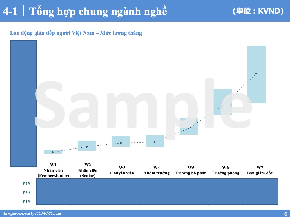 [2023] Báo cáo khảo sát lương tháng 5 năm 2023
