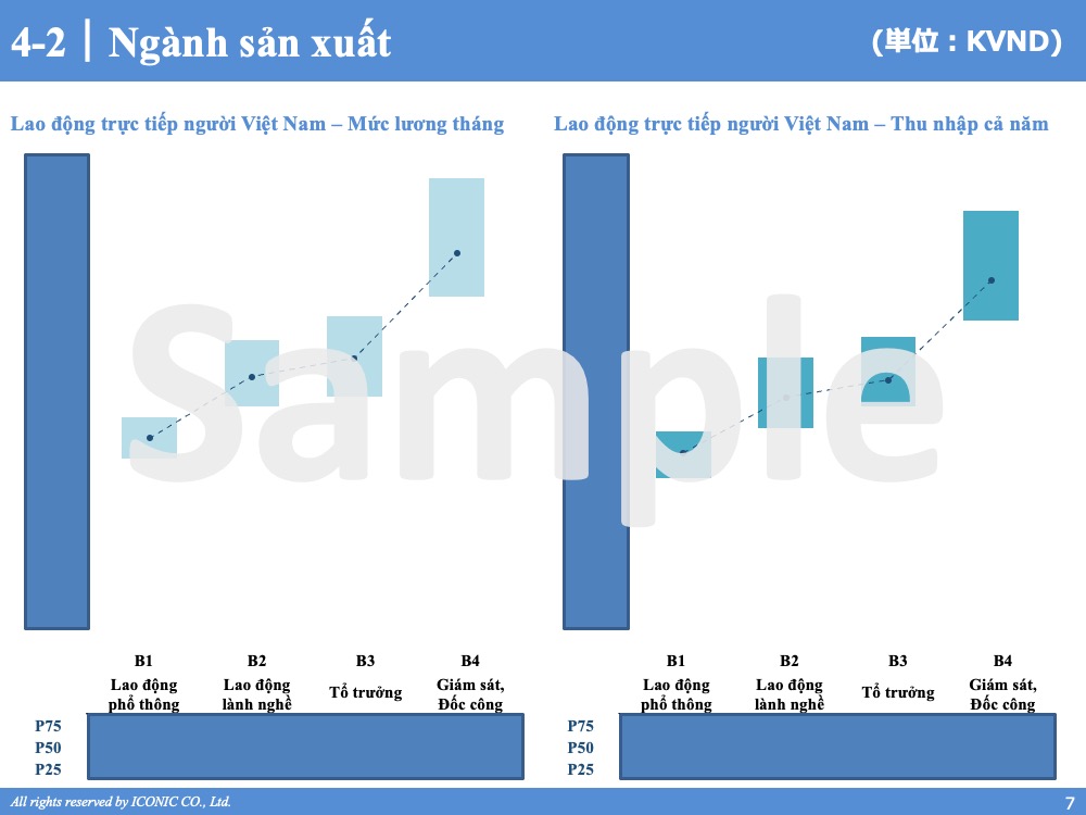 [2023] Báo cáo khảo sát lương tháng 5 năm 2023