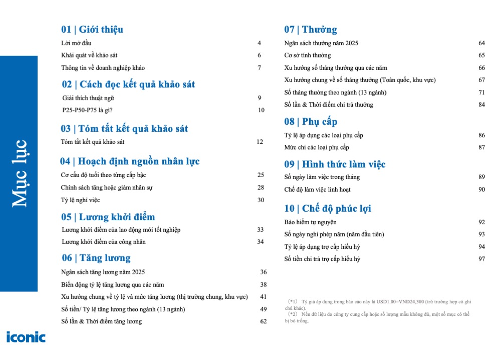 Báo cáo tăng lương, thưởng 12.2024