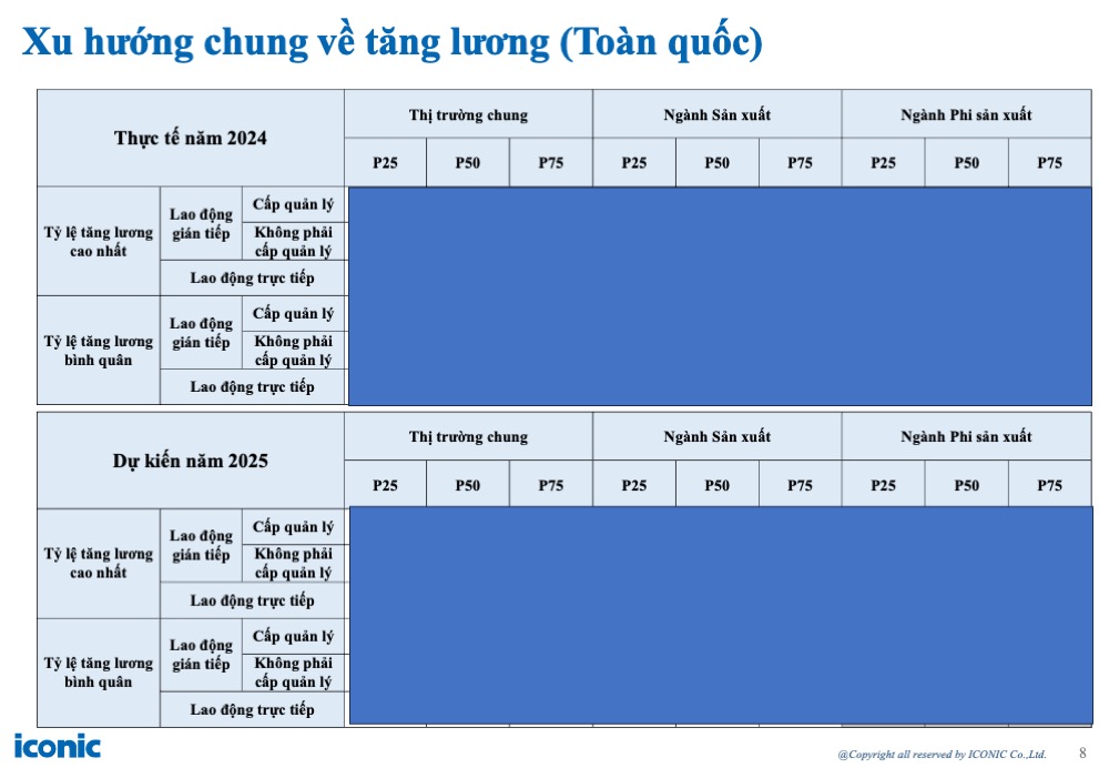 Báo cáo tăng lương, thưởng 12.2024