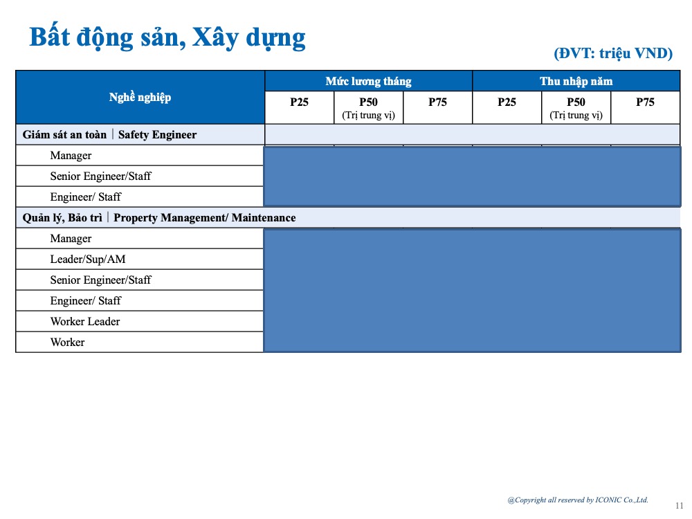 [2024] Báo cáo khảo sát lương tháng 5 năm 2024