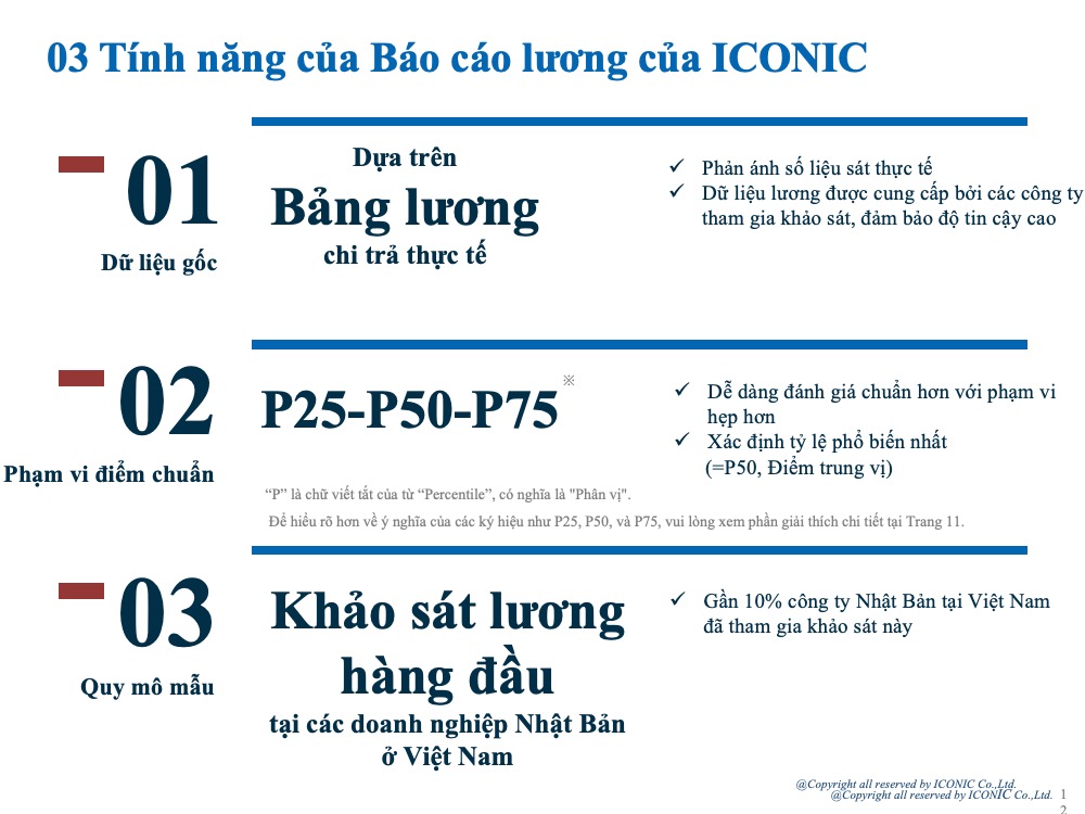 [2024] Báo cáo khảo sát lương tháng 5 năm 2024