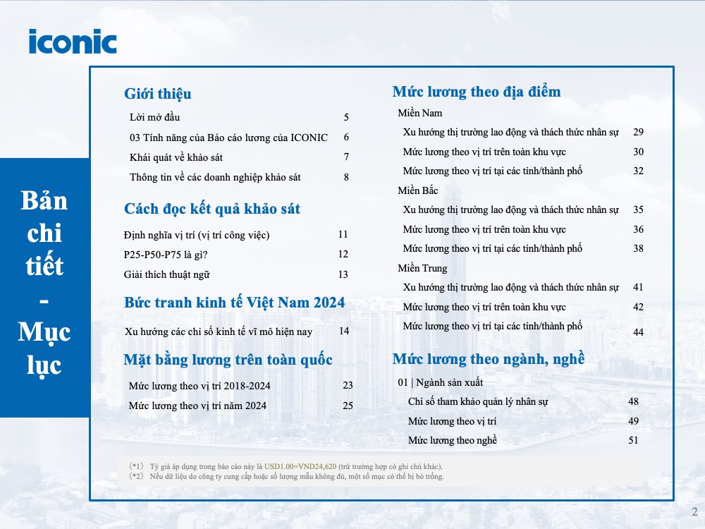 [2024] Báo cáo khảo sát lương tháng 5 năm 2024