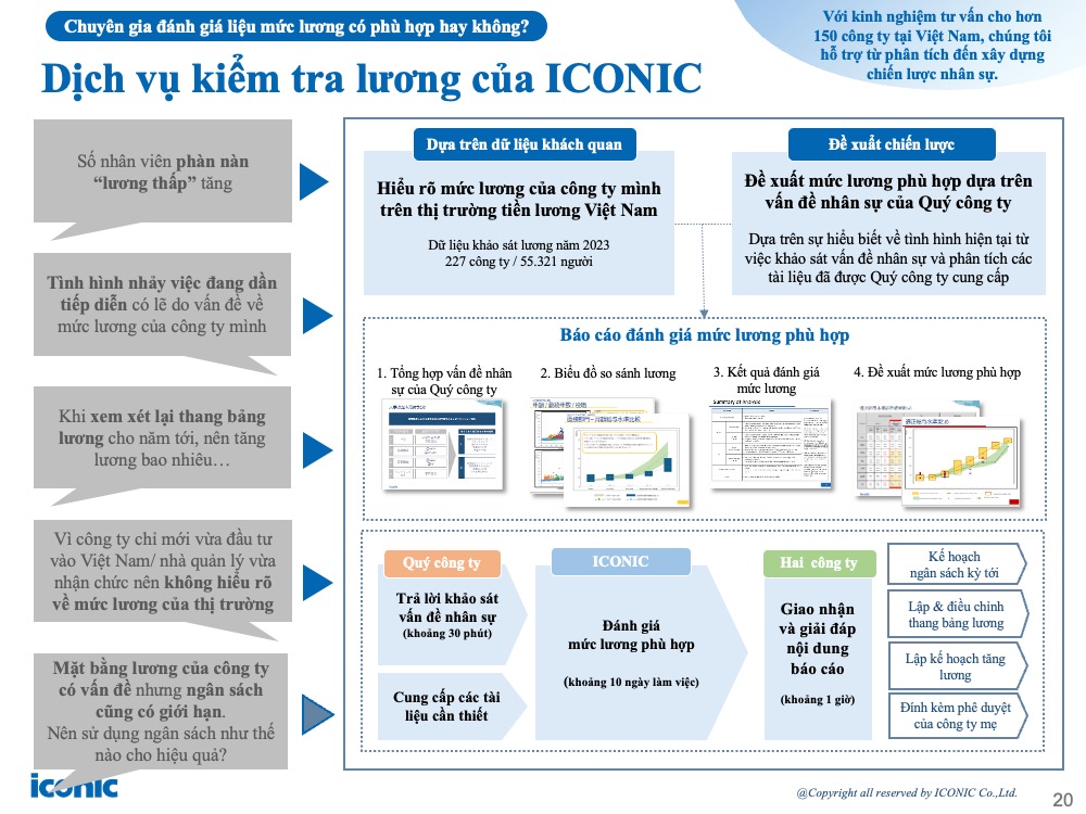 [2024] Báo cáo khảo sát lương tháng 5 năm 2024