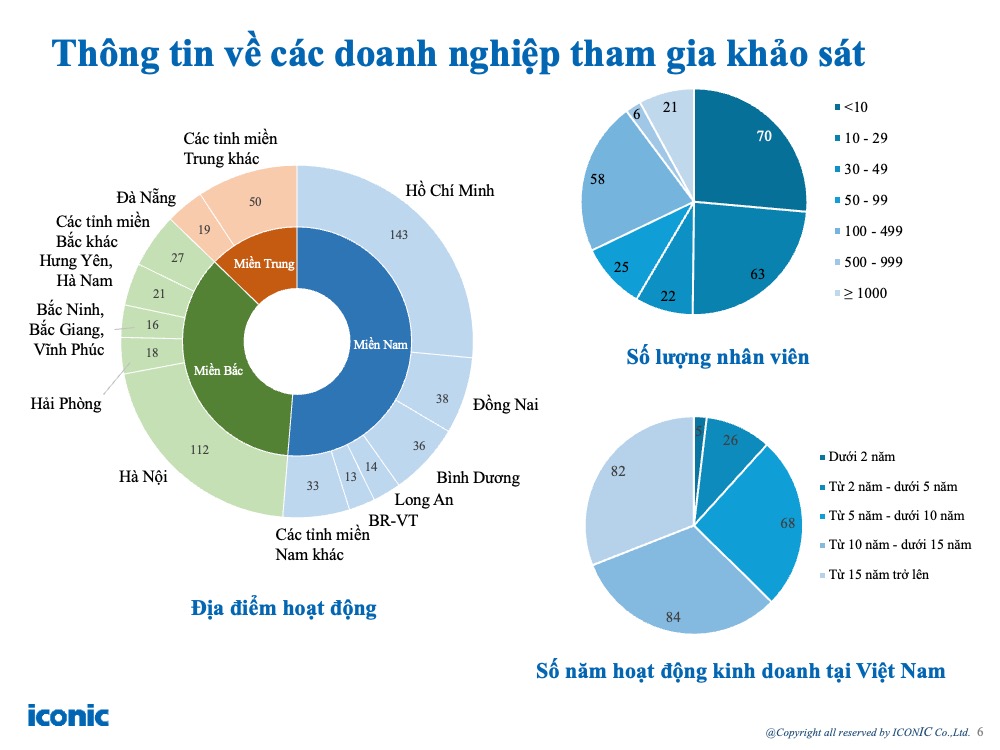 [2024] Báo cáo khảo sát lương tháng 5 năm 2024