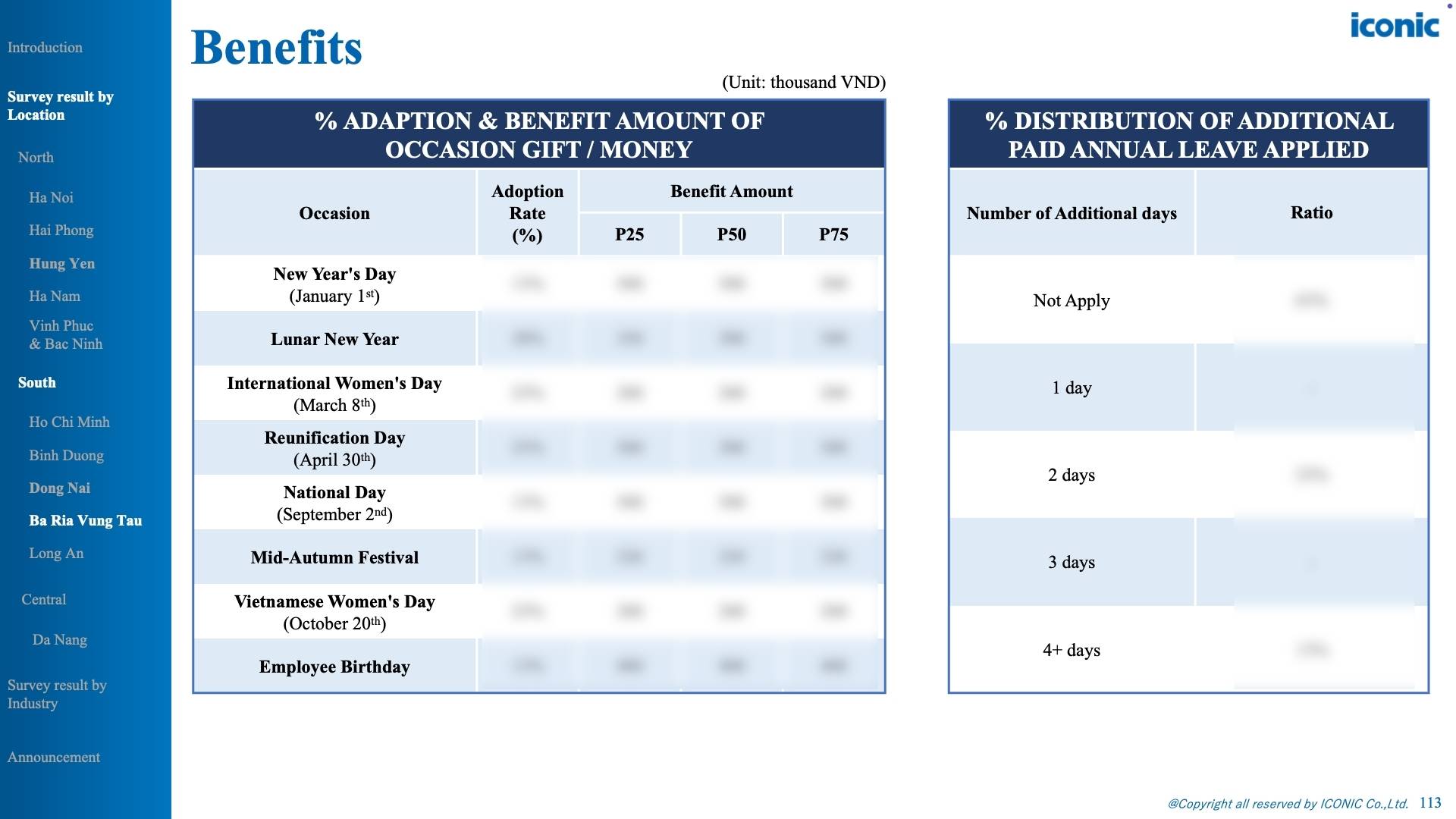 Vietnam Salary Increase & Bonus Report – 12.2025