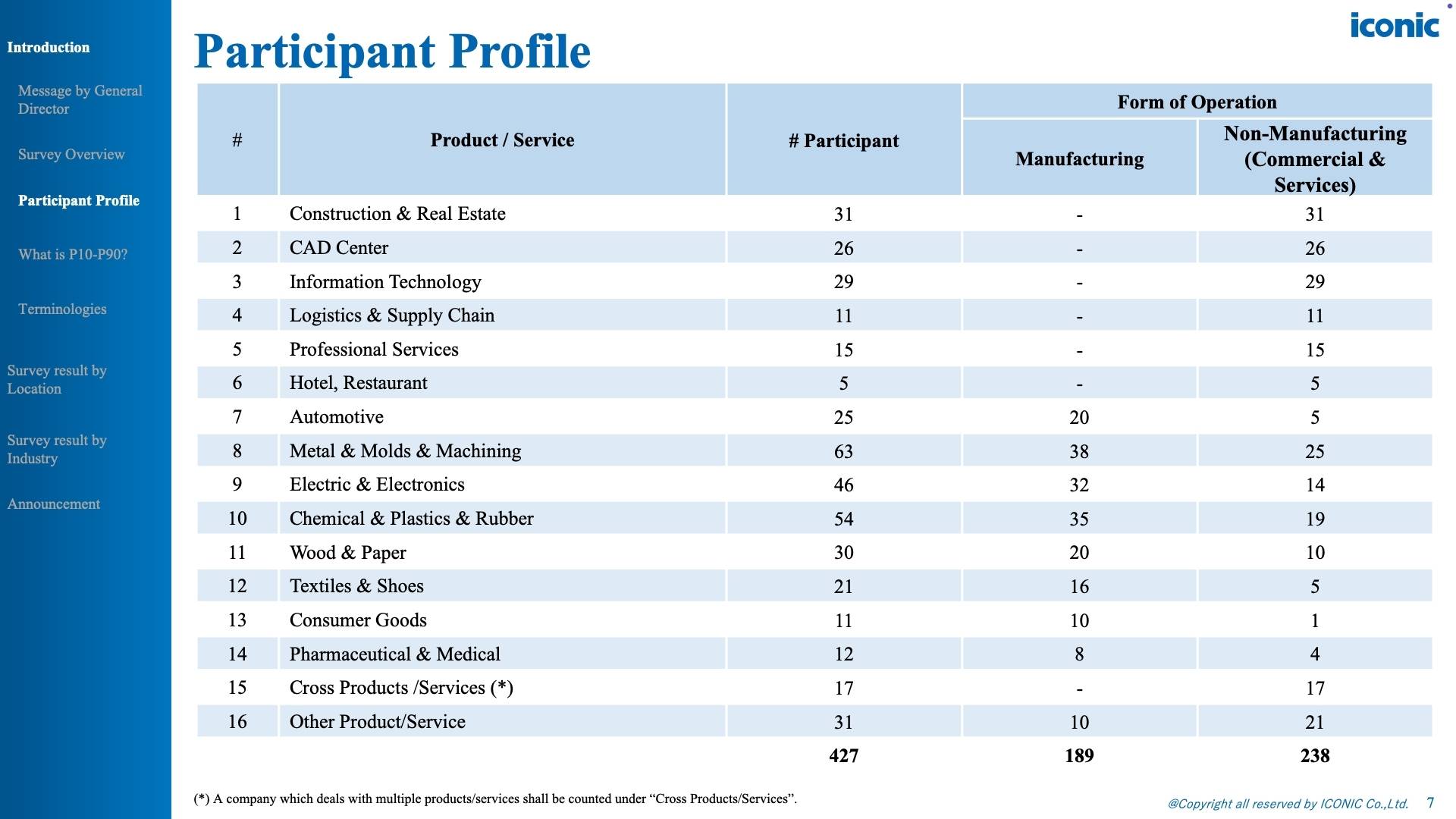 Vietnam Salary Increase & Bonus Report – 12.2025