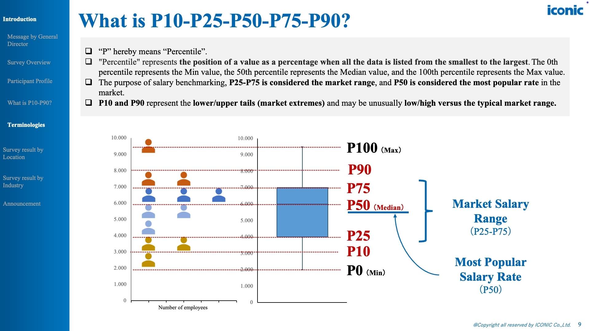 Vietnam Salary Increase & Bonus Report – 12.2025