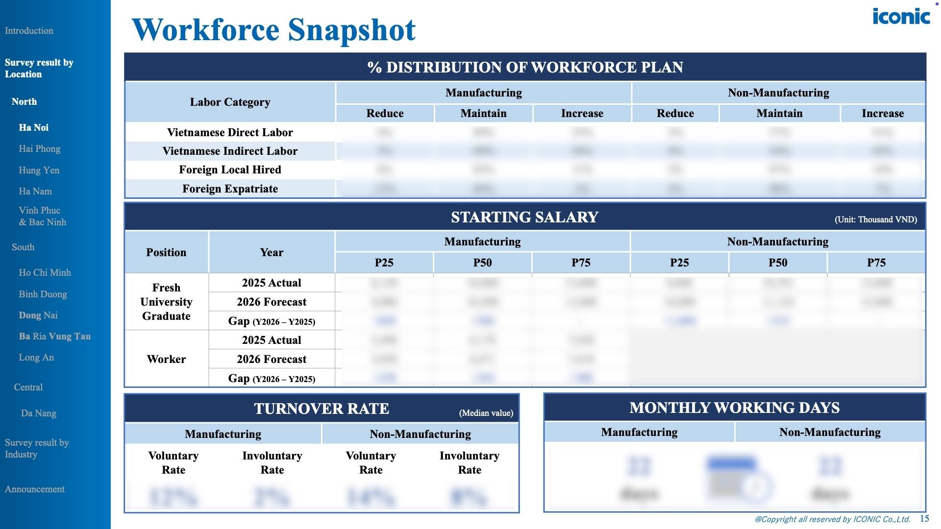 Vietnam Salary Increase & Bonus Report – 12.2025