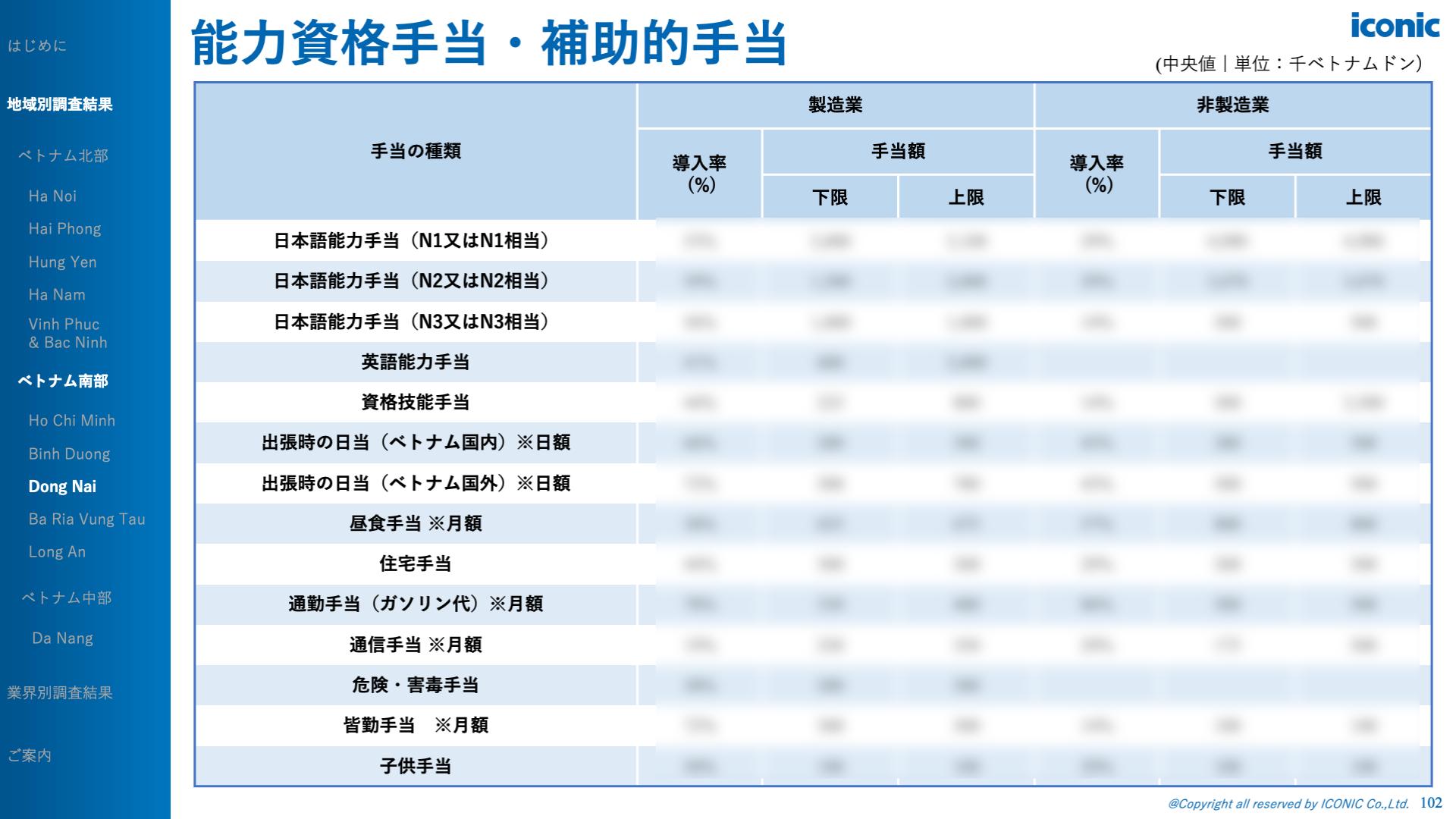 2026年版（2025年12月調査）