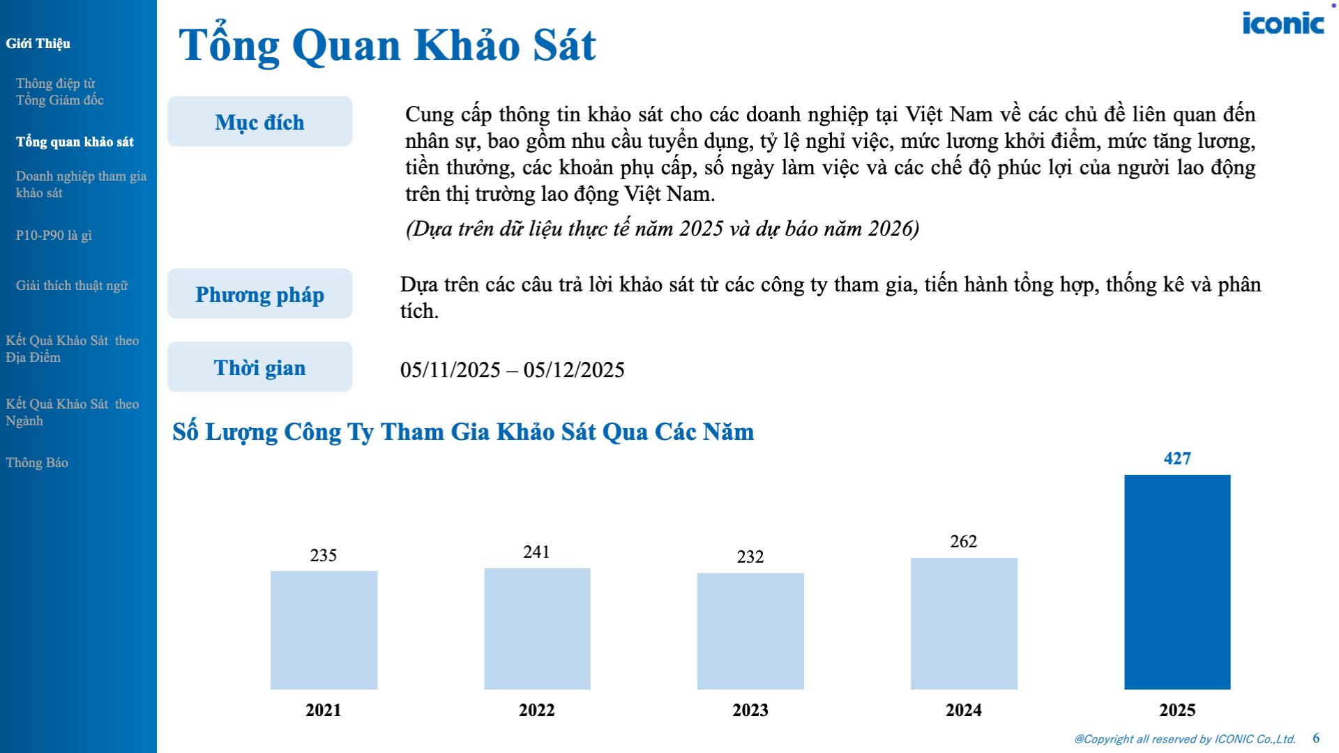 Khảo sát tăng lương, thưởng tại Việt Nam - 12.2025