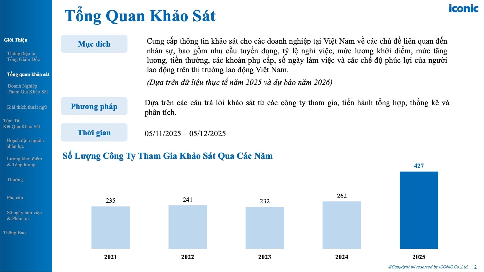 Khảo sát tăng lương, thưởng tại Việt Nam - 12.2025
