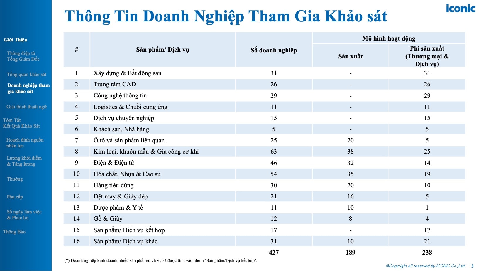 Khảo sát tăng lương, thưởng tại Việt Nam - 12.2025