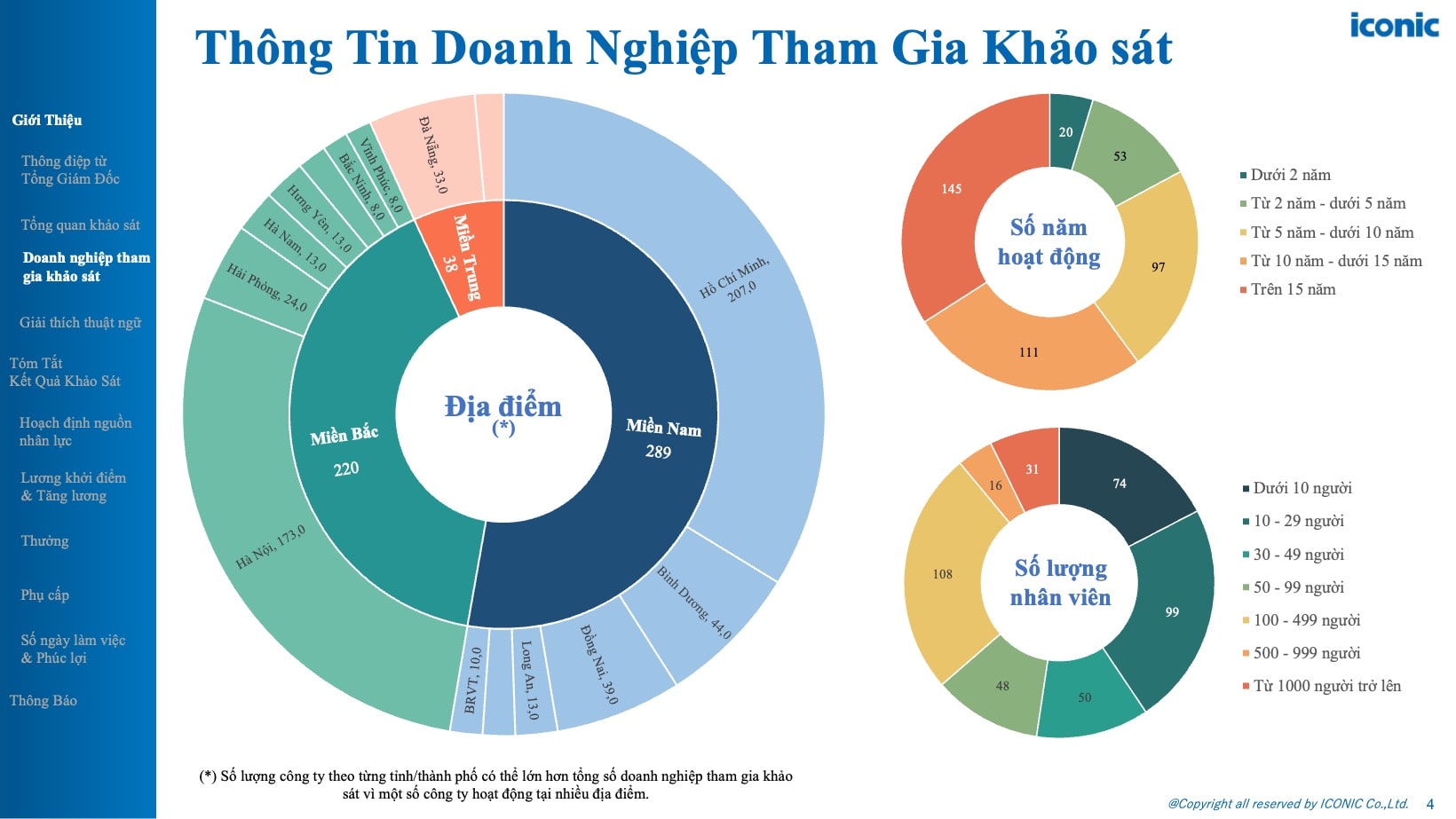 Khảo sát tăng lương, thưởng tại Việt Nam - 12.2025