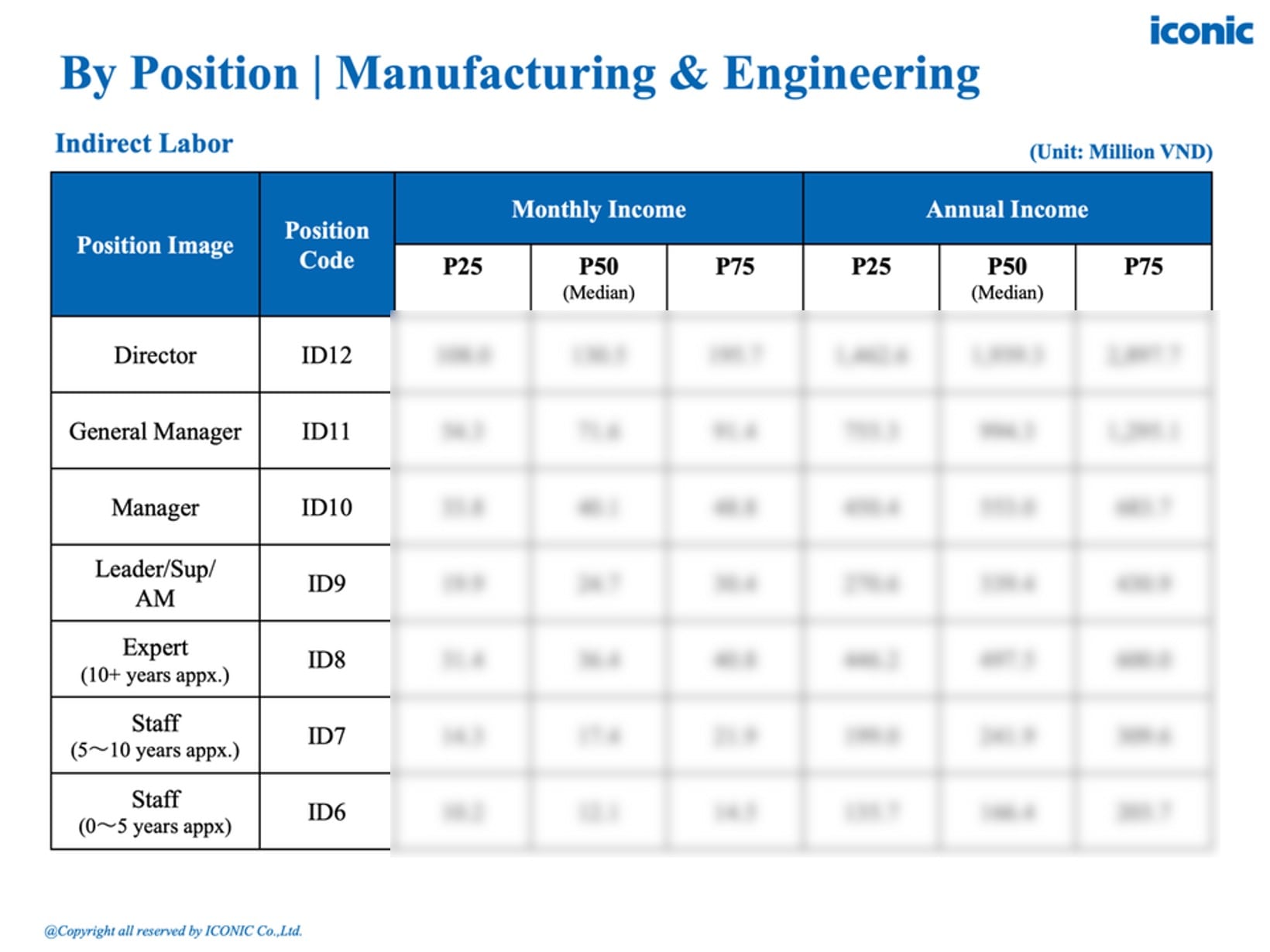 [2025] Salary Report – 5.2025