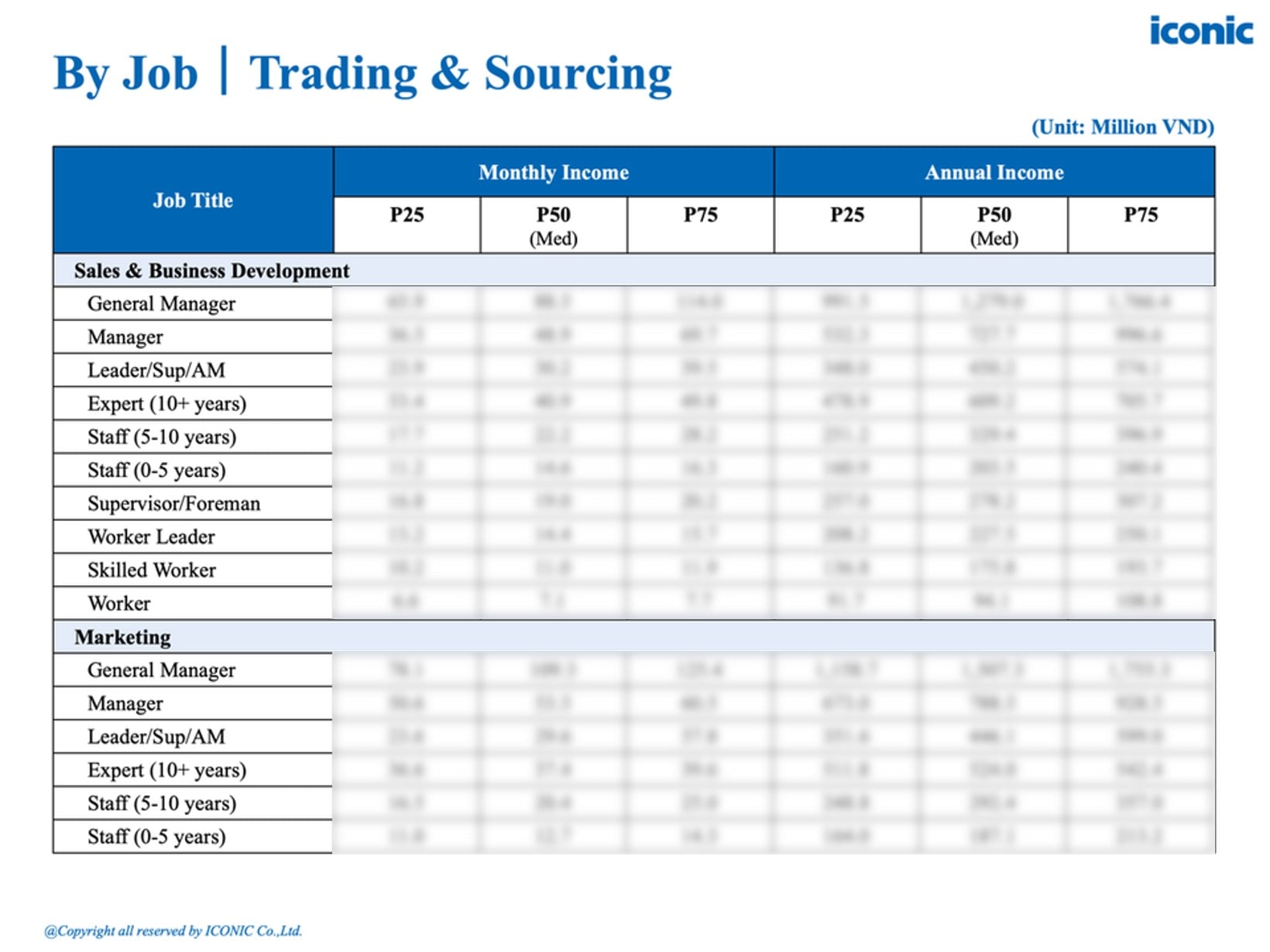 [2025] Salary Report – 5.2025