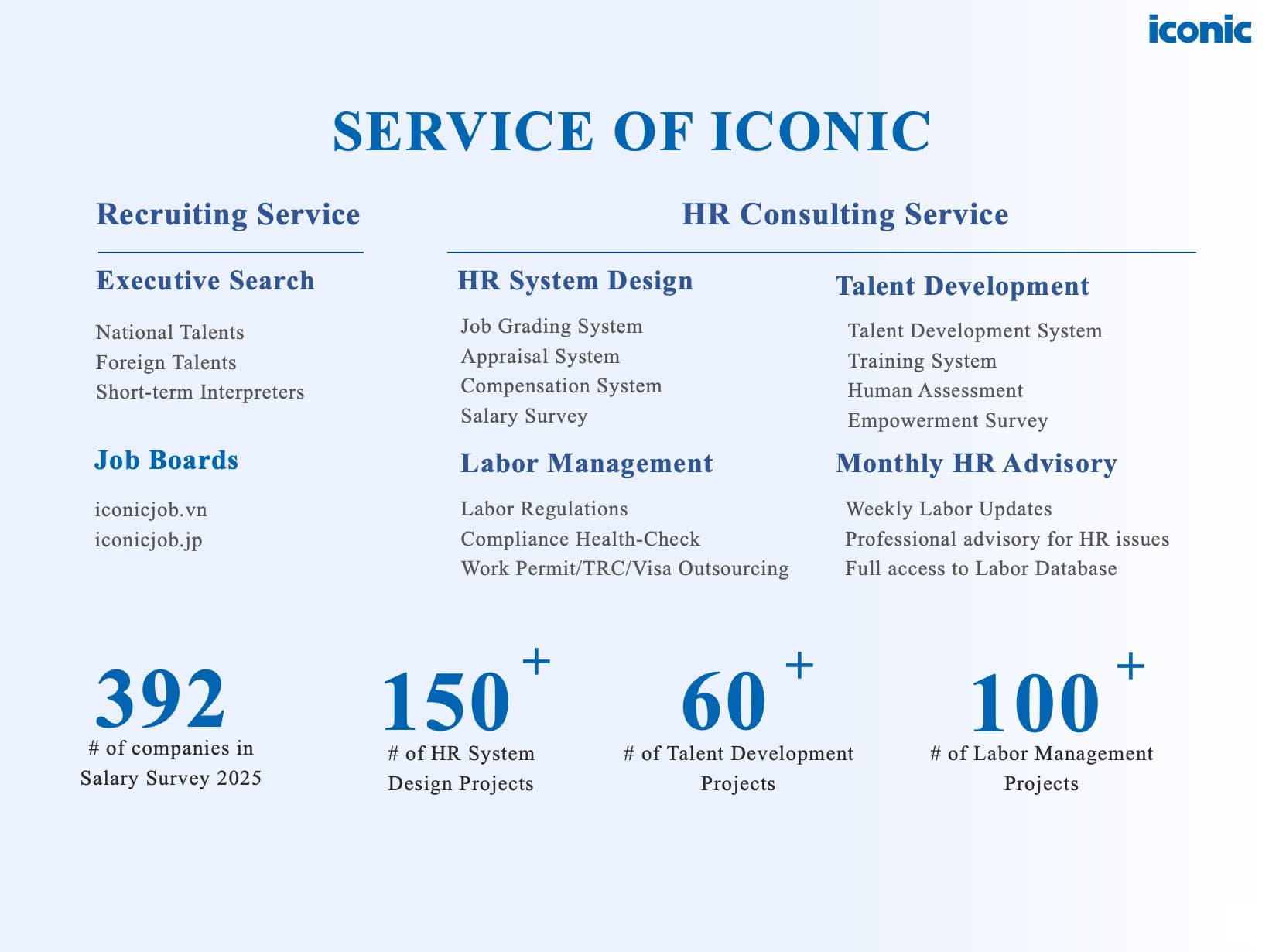 [2025] Salary Report – 5.2025