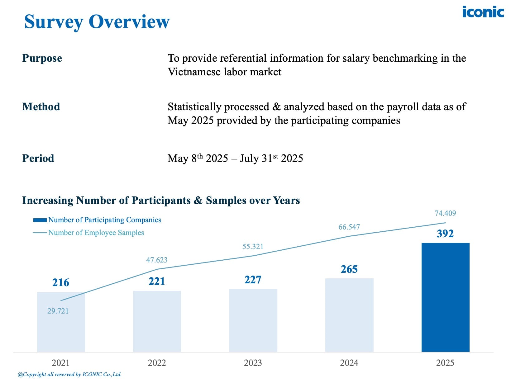 [2025] Salary Report – 5.2025