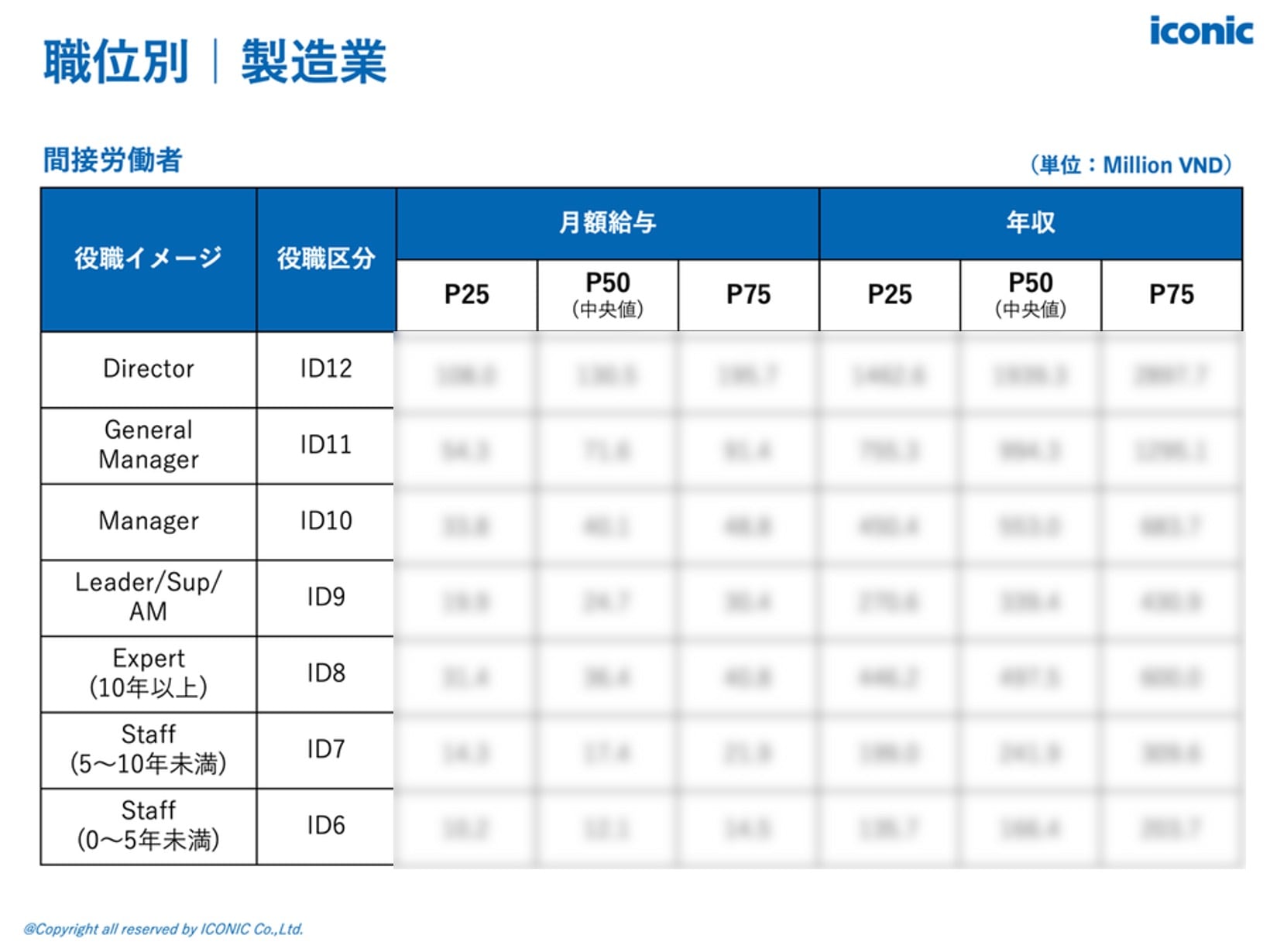 2025年版（2025年5-8月調査）