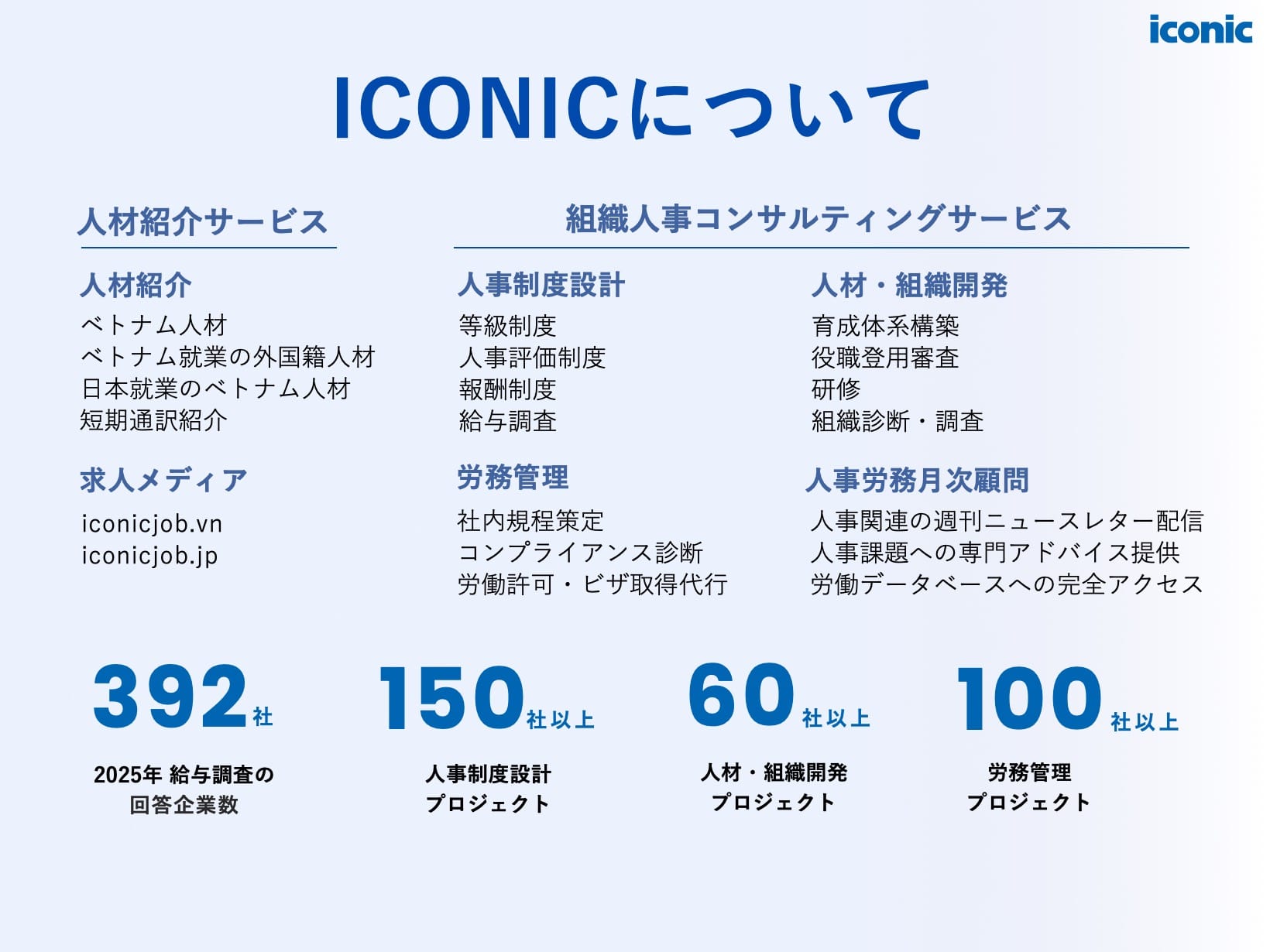 2025年版（2025年5-8月調査）