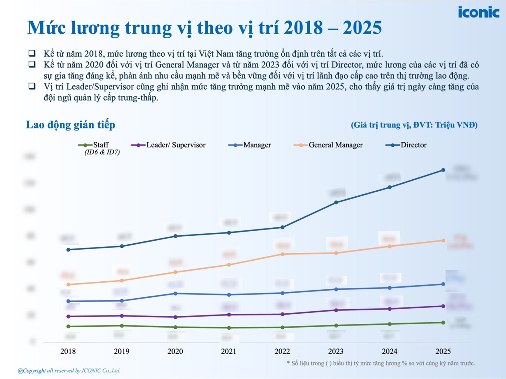 [2025] Báo cáo khảo sát lương tháng 5 năm 2025
